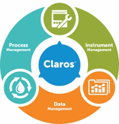 Claros, the Water Intelligence System from Hach, incorporates real-time control and monitoring of Instruments, Data, and Process within a water treatment plant, to optimize efficiency and ensure compliance with permit limits. From proactive maintenance to automated process control and chemical dosing, Claros can be scaled to the needs of any water treatment operation, offering increased efficiencies and cost-savings.